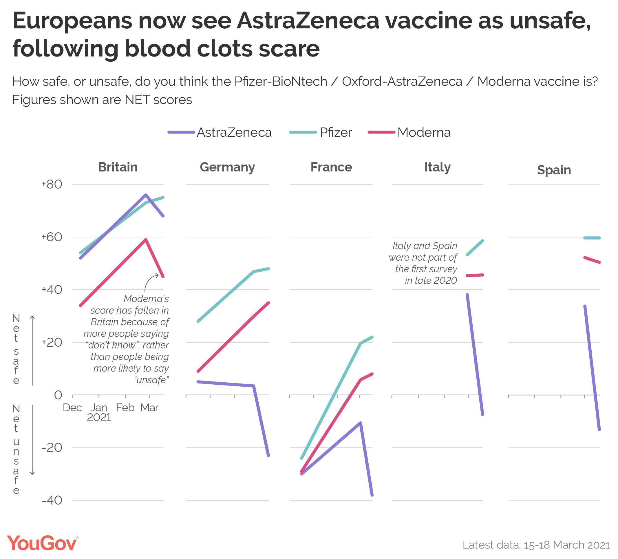 Vs pfizer az AstraZeneca vaccines